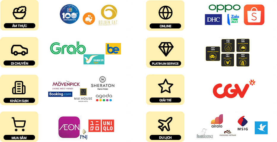 Ưu đãi suốt tuần đa lĩnh vực của thẻ Be The Sky