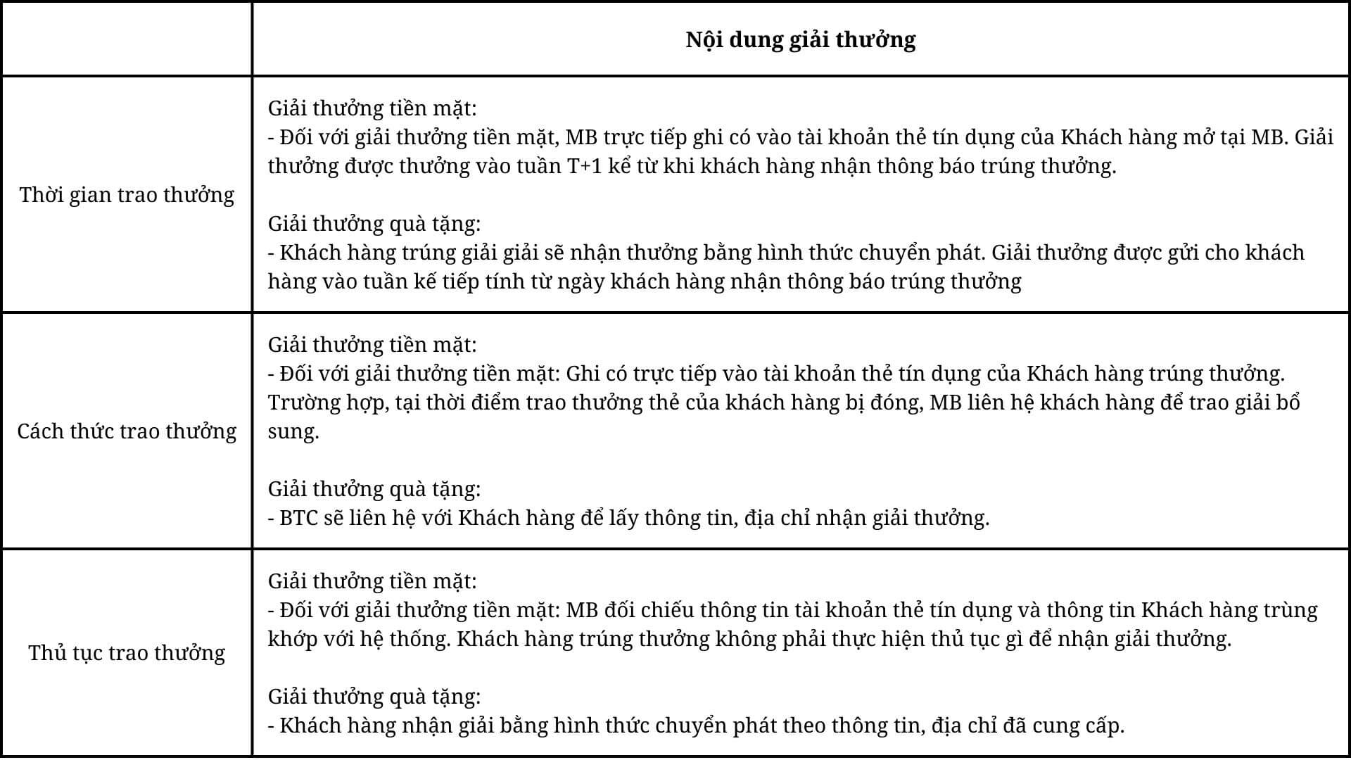 Thời gian địa điểm, cách thức và thử tục trao thưởng