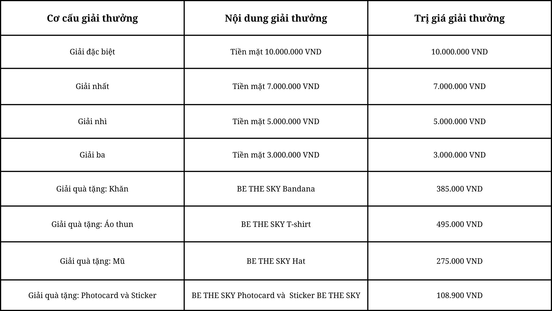 Cơ cấu và giá trị gia r thưởng cho chương trình BEE THE SKY